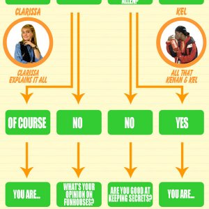 Nickelodeon '90s gag flowchart: Which Character Are You?