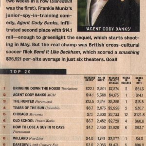 "Entertainment Weekly" magazine, March 18, 2003